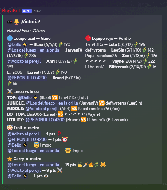 Resumen de una victoria en Ranked Flex publicado por BogaBot: equipo azul y rojo con KDA y farm, enfrentamientos por línea, troll-o-metro y carry-o-metro